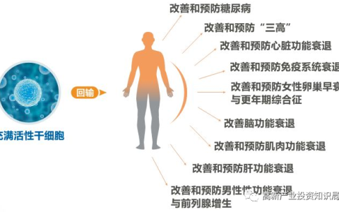 干细胞回输需注意什么