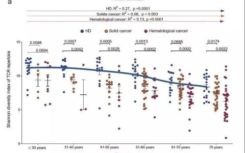 40岁后免疫细胞开始衰化，外源性回输自体NK细胞可重焕细胞活力！
