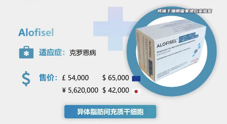 盘点｜全球已上市的间充质干细胞药物，价格你能接受吗？