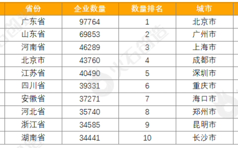 2023上半年生物医药产业运行报告：新增企业超80万家
