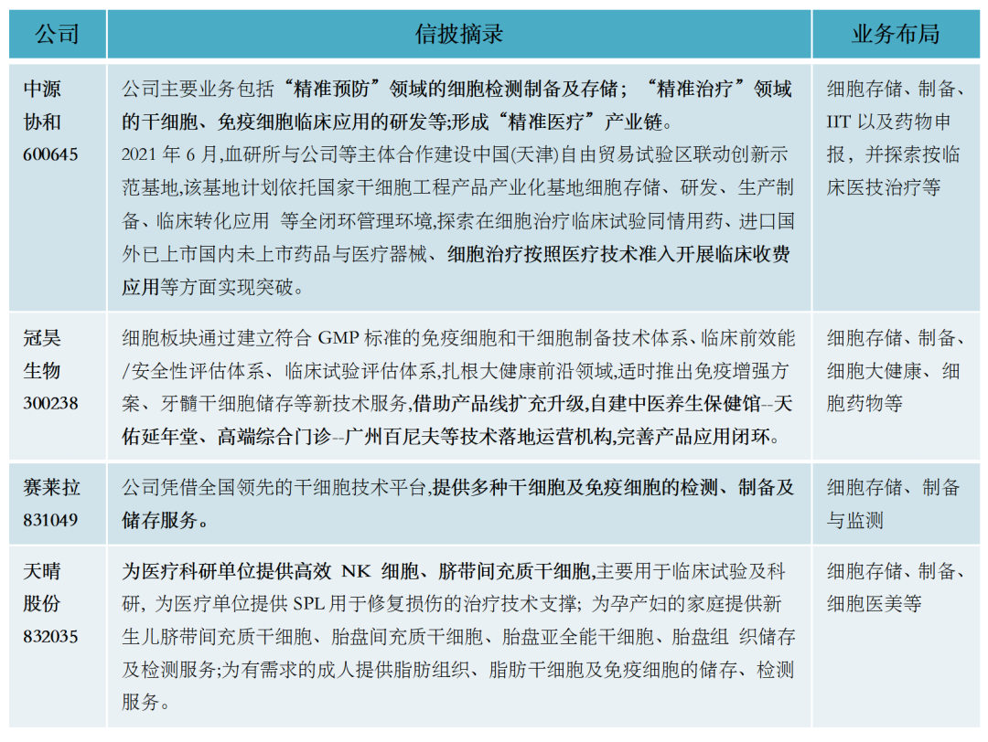 解读|我国细胞行业当前业态、司法监管实践及未来监管模式研判报告丨德恒研究