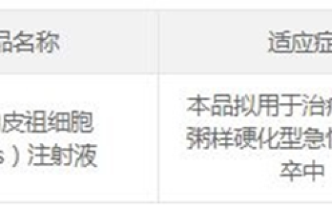 我国5款干细胞治疗新药针对脑中风！治疗效果显著或成为新的希望