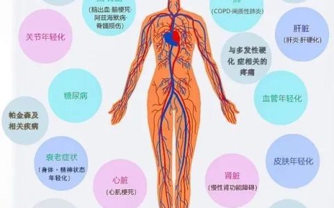 细胞科普丨干细胞迎战200种适应症和8大系统疾病