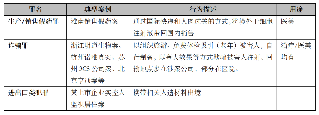 解读|我国细胞行业当前业态、司法监管实践及未来监管模式研判报告丨德恒研究