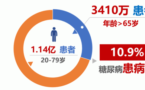 干细胞真能治疗糖尿病吗？关于干细胞修复糖尿病的10问10答