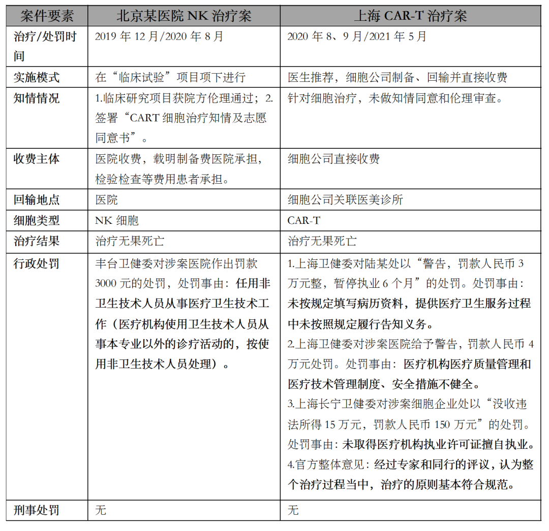 解读|我国细胞行业当前业态、司法监管实践及未来监管模式研判报告丨德恒研究