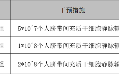 武汉同济|人脐带间充质干细胞治疗早发性卵巢功能不全的安全性和有效性临床研究