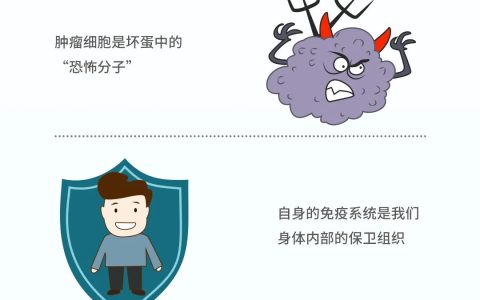 图解：什么是CAR- T细胞免疫疗法？