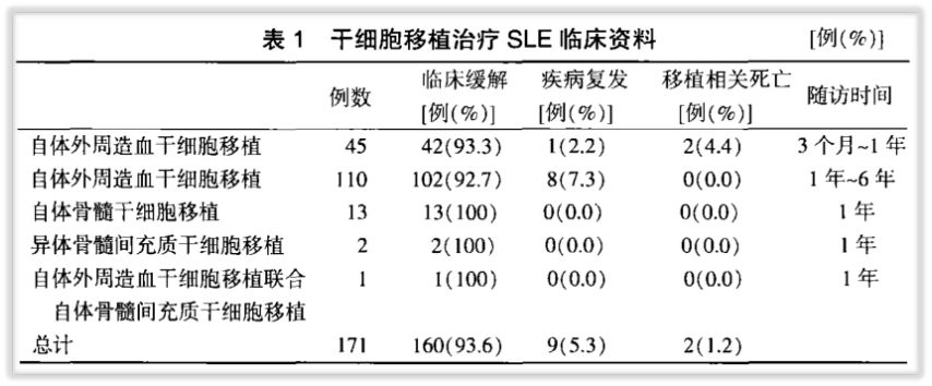 【案例集锦】干细胞抗衰抗疾病，震撼人心的十个真实案例！