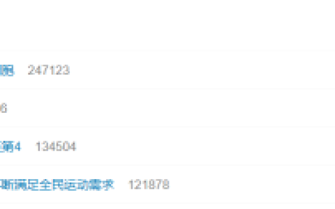 冲上热搜，球星郭艾伦尝试注射干细胞，为何是它深受青睐