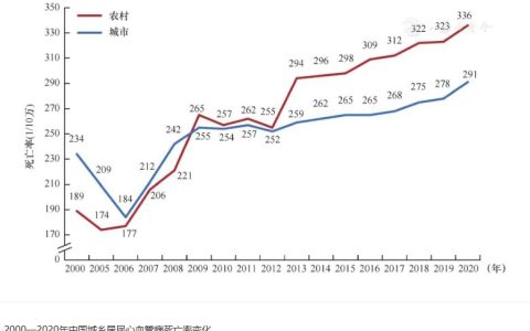关于干细胞治疗心血管疾病的问与答