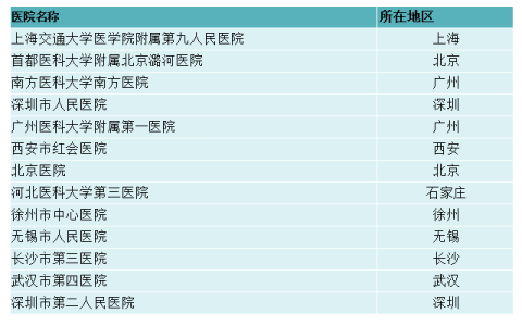 【临床招募】免费干细胞治疗膝骨关节炎（促进软骨细胞再生及抗炎）