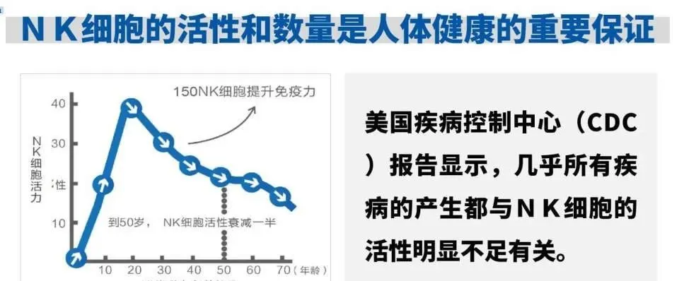 一个NK细胞能消灭27个癌细胞！人体内NK细胞的数量和活性，是健康的重要保障！