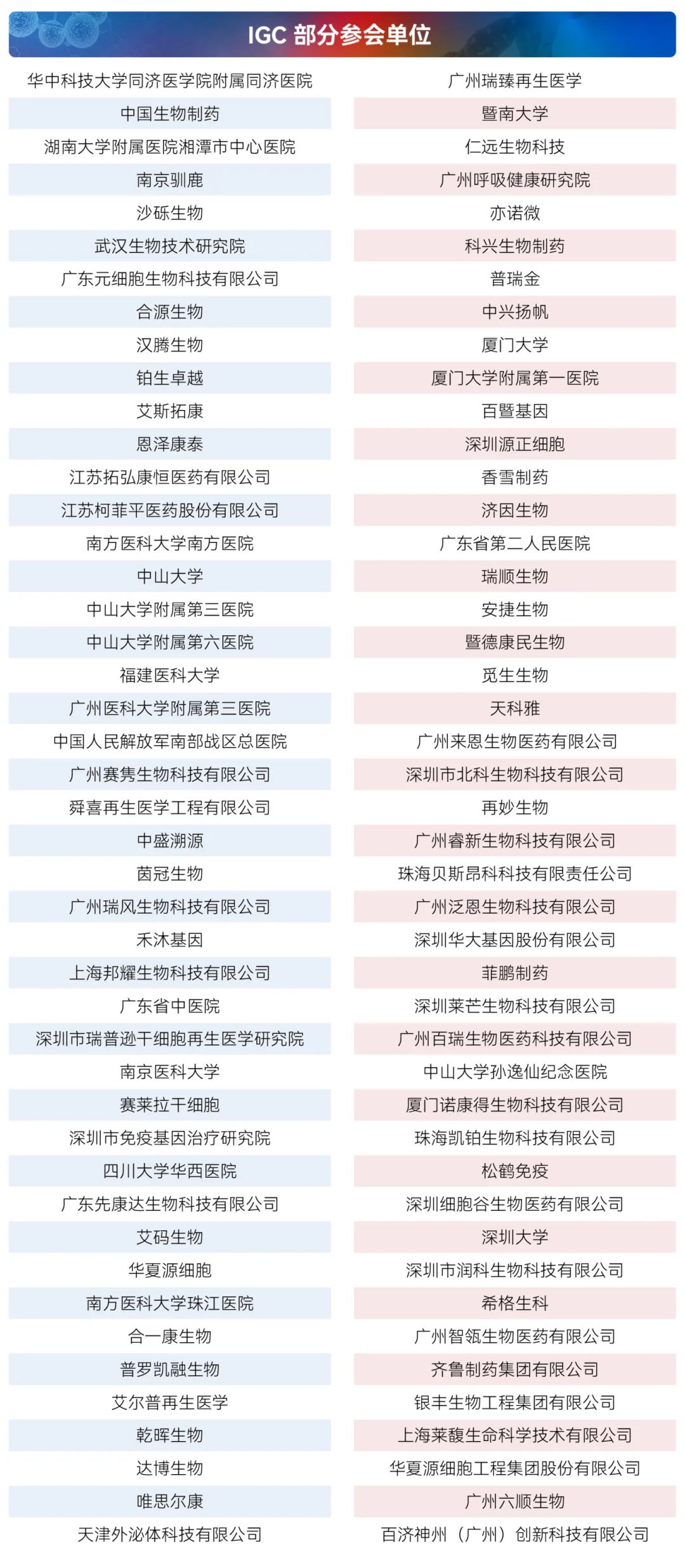 风口上的对话：IGC广州站议程首发，60+干细胞/免疫细胞/外泌体领域权威专家揭秘下一个增长点，千人见证细胞产业如何巨变