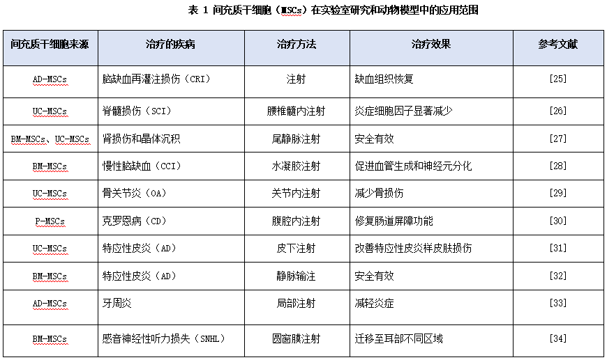 干细胞疗法真能治好类风湿关节炎吗？医生怎么说