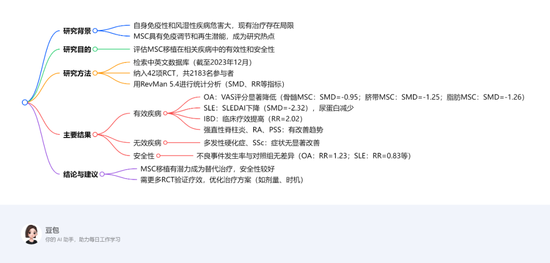 42项研究，2183人验证：干细胞治疗8类自身免疫及风湿免疫病，有效吗？安全吗？