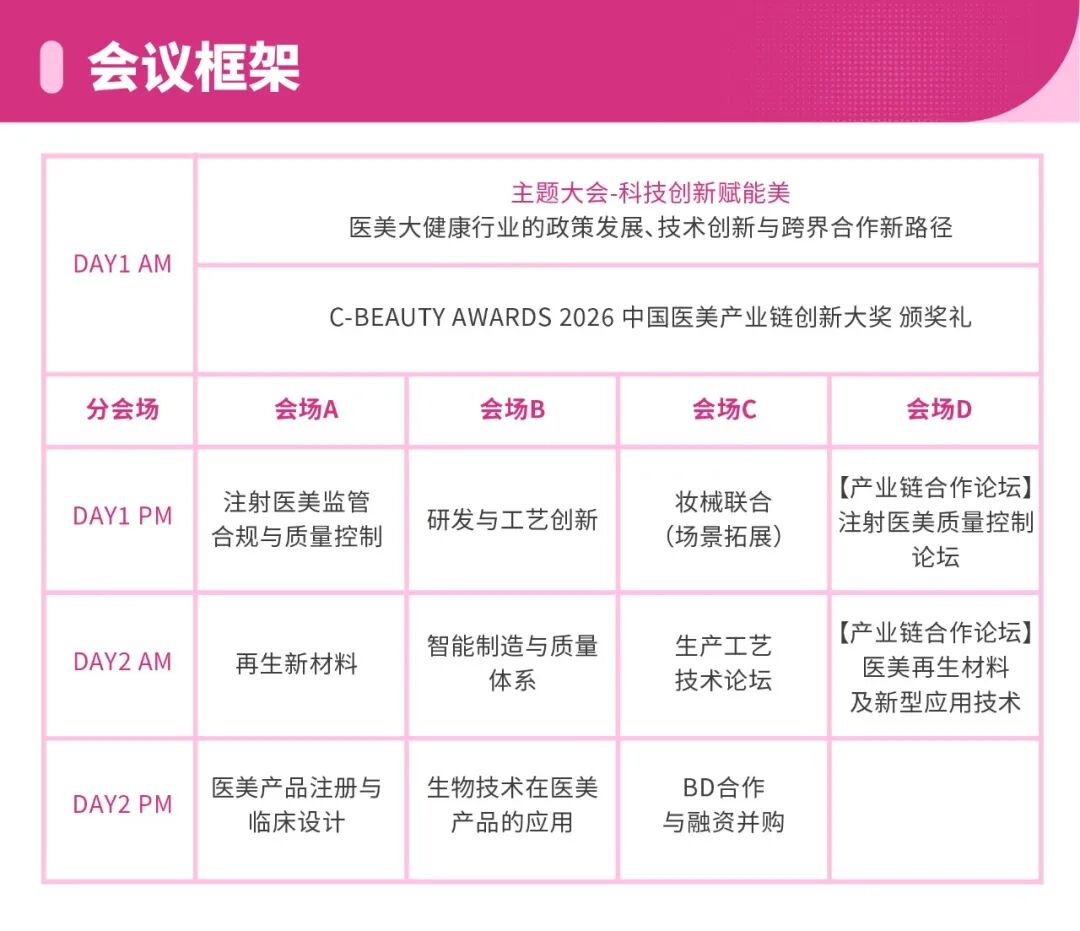 重磅首发｜2026 医美开年最大规模全产业链论坛来袭，首批嘉宾曝光，前 100 票免费申领！