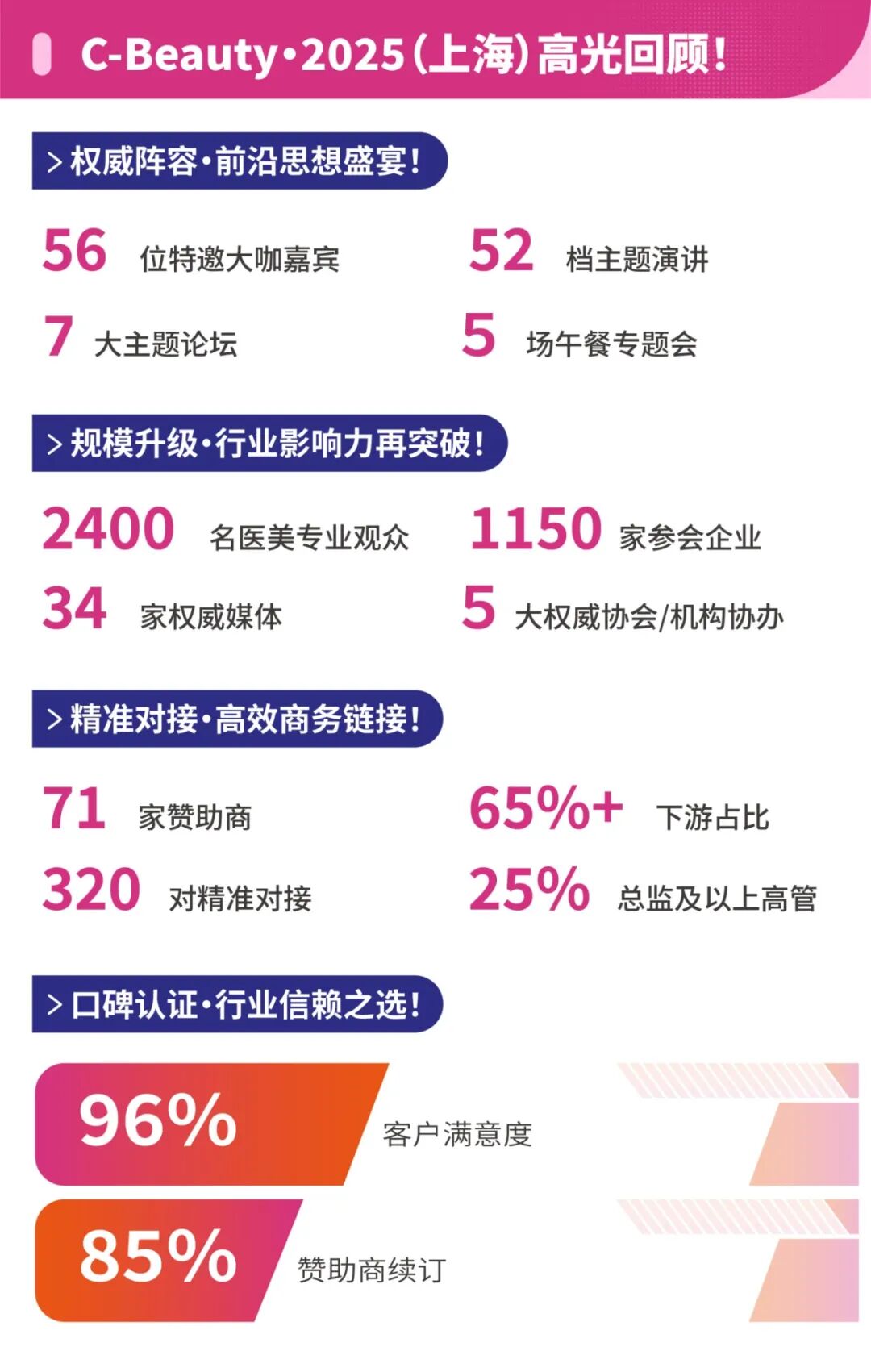 重磅首发｜2026 医美开年最大规模全产业链论坛来袭，首批嘉宾曝光，前 100 票免费申领！