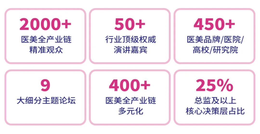 重磅首发｜2026 医美开年最大规模全产业链论坛来袭，首批嘉宾曝光，前 100 票免费申领！