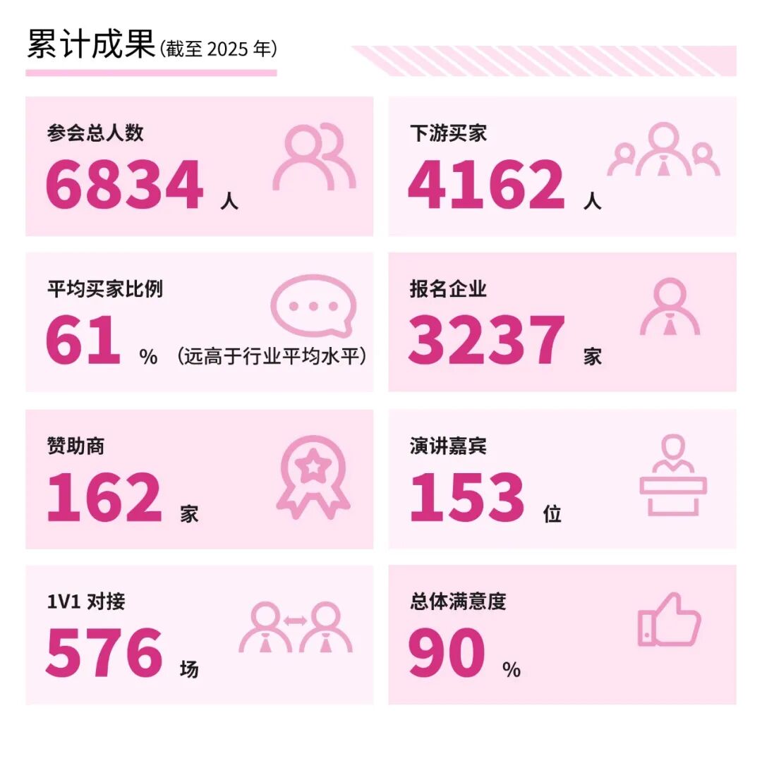 重磅首发｜2026 医美开年最大规模全产业链论坛来袭，首批嘉宾曝光，前 100 票免费申领！