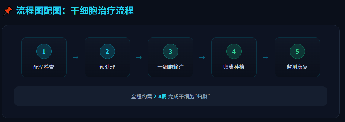 干细胞治疗是什么？2025年最全入门指南