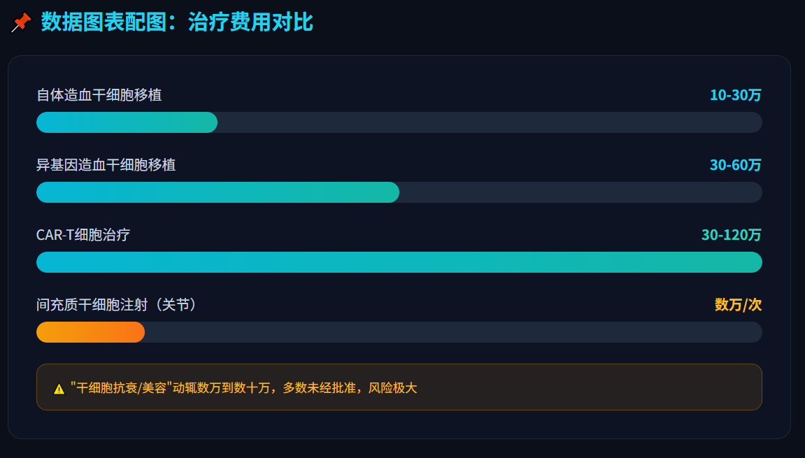 干细胞治疗是什么？2025年最全入门指南