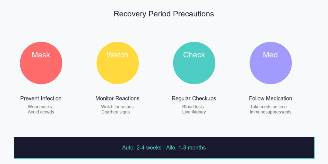 科普：干细胞治疗全过程曝光